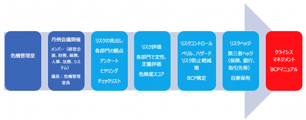 事業紹介 | 日本リスクアンドアセットマネジメント株式会社